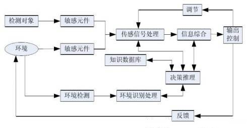 設(shè)備穩(wěn)定性檢測系統(tǒng)